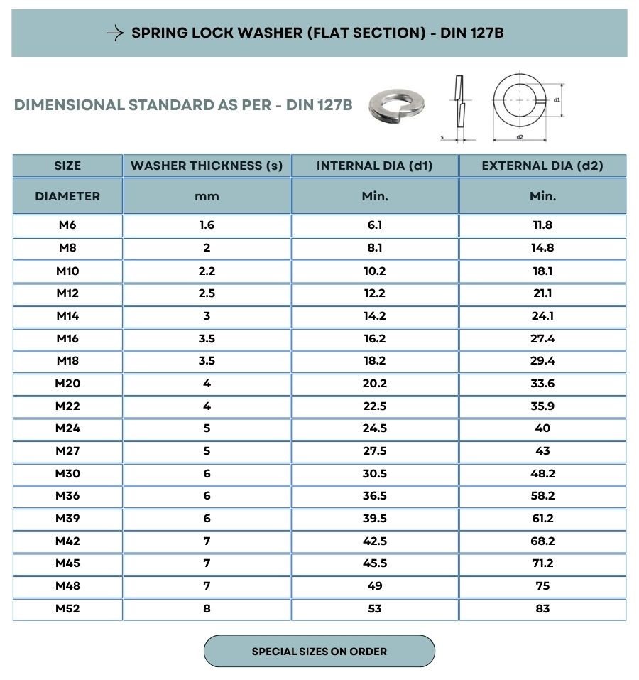 Spring Lock Washers – DIN 127B (Flat Section) | National Fasteners